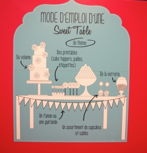 mode d'emploi sweet table